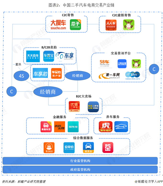 2018年中国二手车电子商务行业研究报告 寄卖服务的崛起与变革